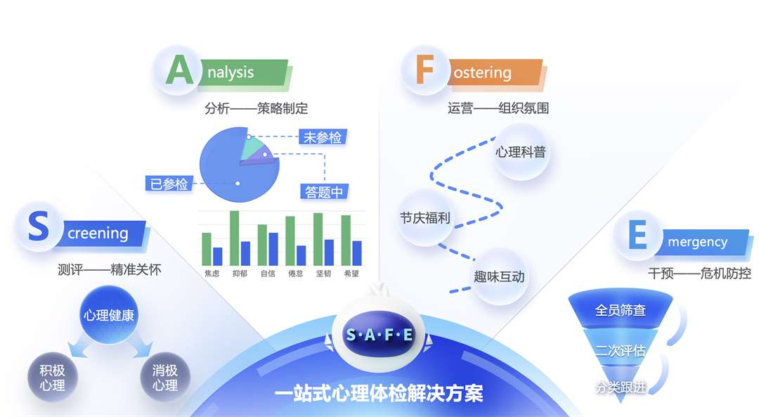 人才评价中心 TAS智选平台正式发布凯发K8国际版《倍智全新一站式数字化(图5)